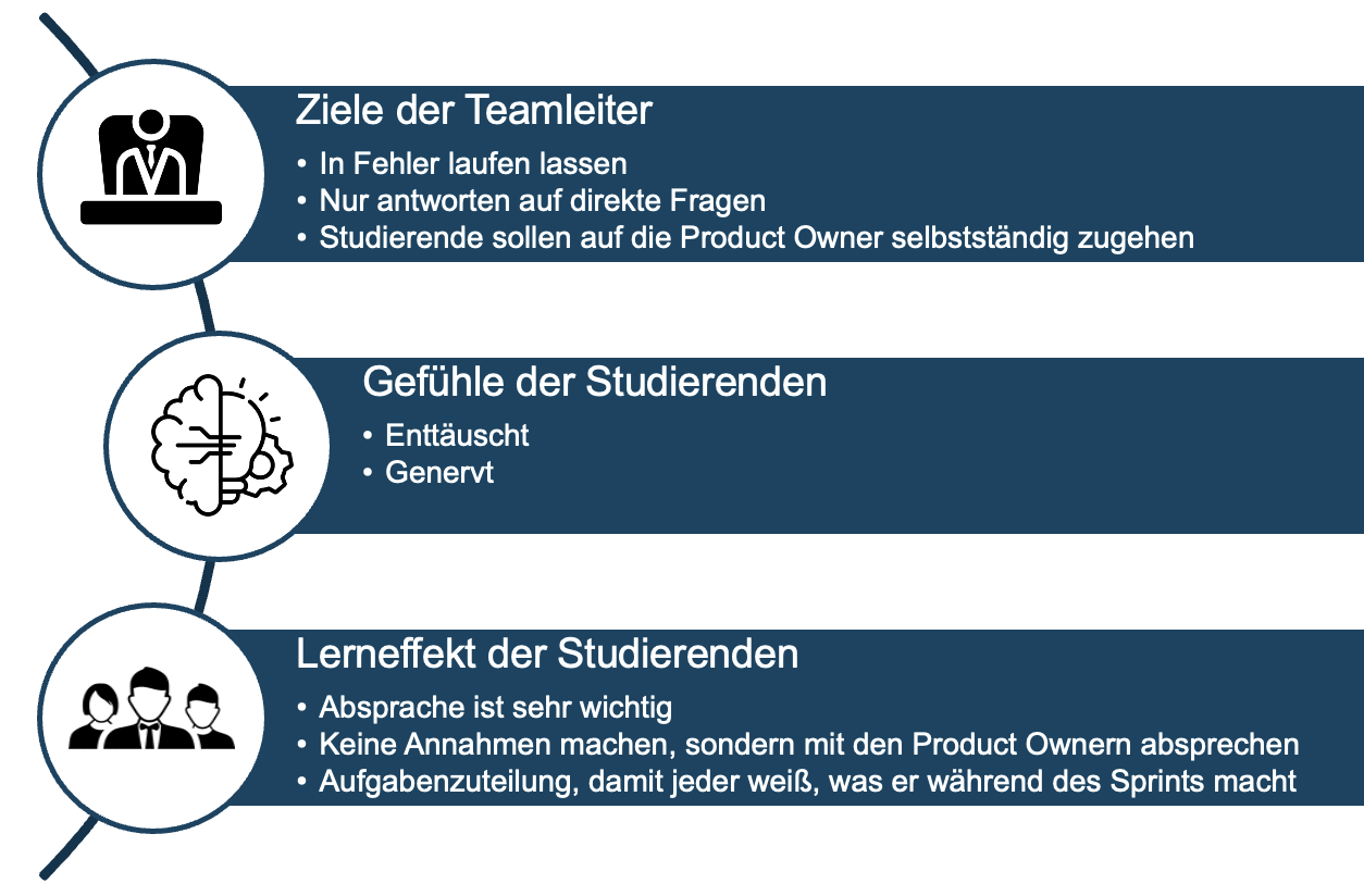Übersicht der Erkenntnisse des Tages