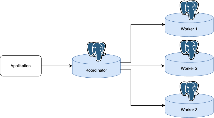 citus base architecture