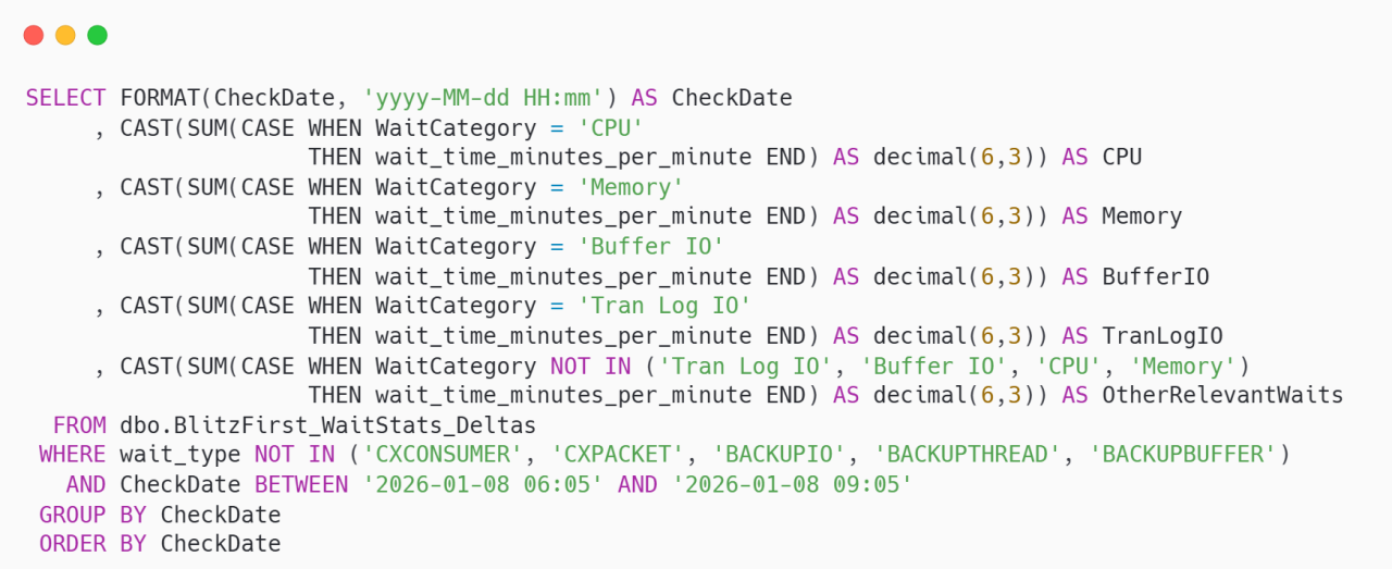 Die Abfrage zur Ermittlung der relevanten Wartestatistiken