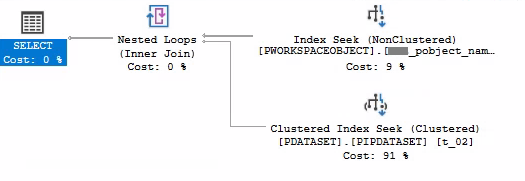 Der neue Ausführungsplan mit dem neuen Index