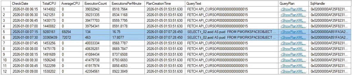 Informationen über die relevante Abfrage