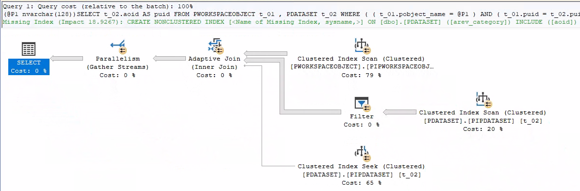 Der während der Störung verwendete Ausführungsplan