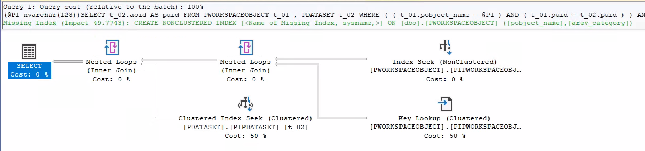 Der typischerweise genutzte Ausführungsplan