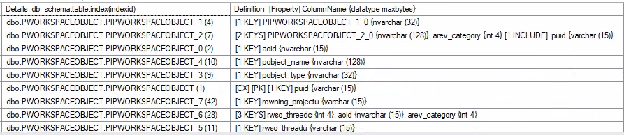 Aktuell auf der Tabelle PWORKSPACEOBJECT vorhandene Indizes
