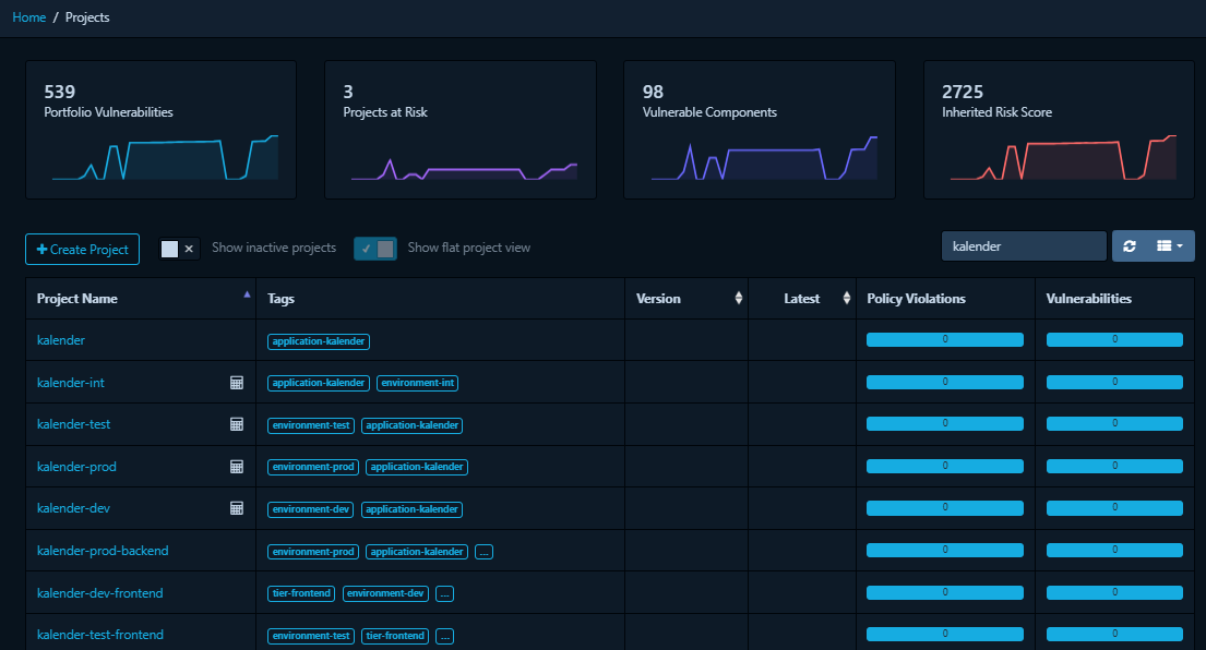 Abbildung 3: Projektstruktur in Dependency-Track