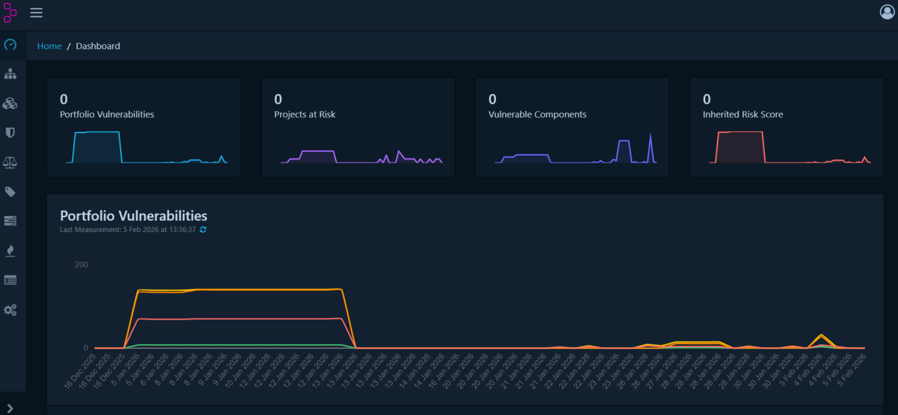Abbildung 2: Dependency-Track Startseite
