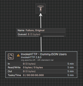 NiFi-Flow zum Abfragen von DummyJson
