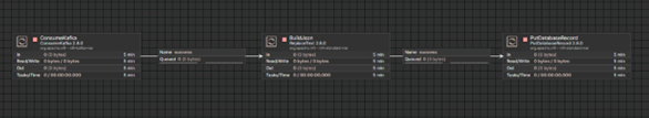 Aus Java-Code generierter NiFi-Flow