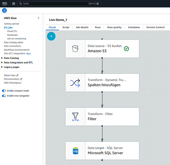 Ein einfacher AWS Glue-Flow, der Daten aus einem AWS S3-Bucket zieht, die Daten mit einem Hash Key anreichert, filtert und anschließend in eine Azure Microsoft SQL Server-Datenbank schreibt.
